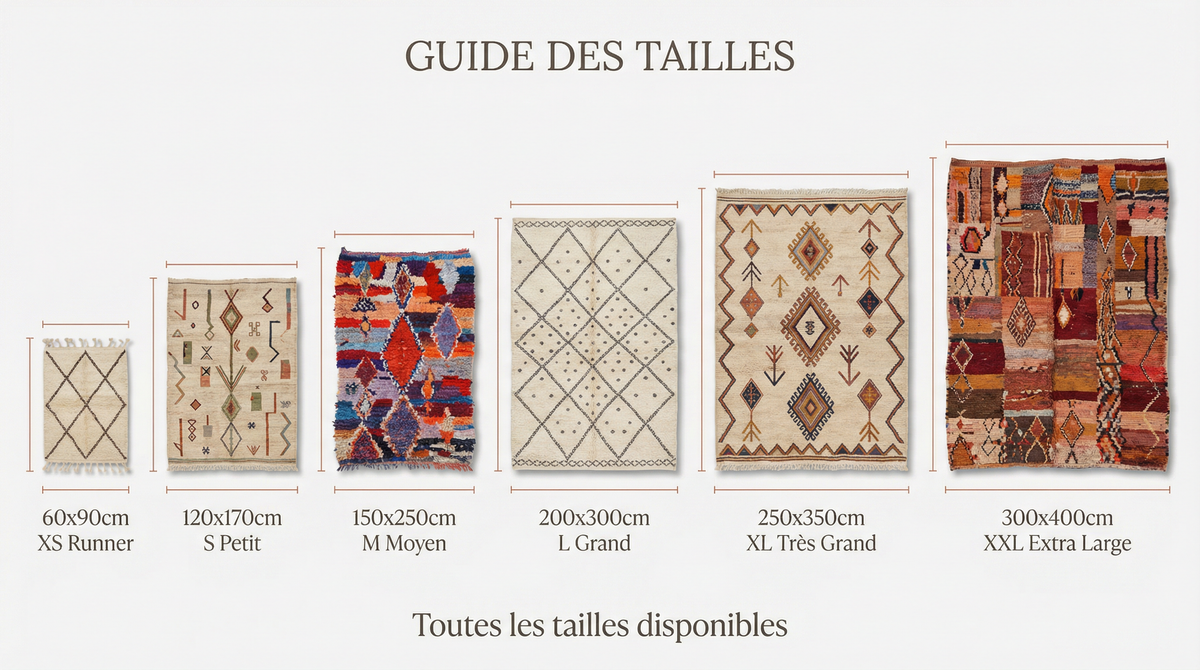 Guide des tailles de tapis